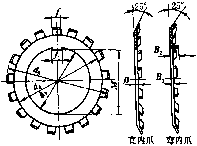 18.鎖緊墊圈